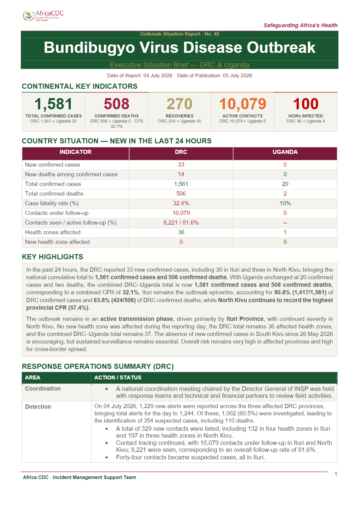 Bundibugyo Virus Disease Outbreak Situational Report August 20, 2026 ...