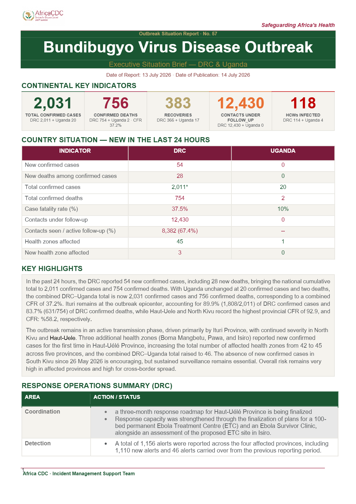 Bundibugyo Virus Disease Outbreak Situational Report October 1, 2026 ...