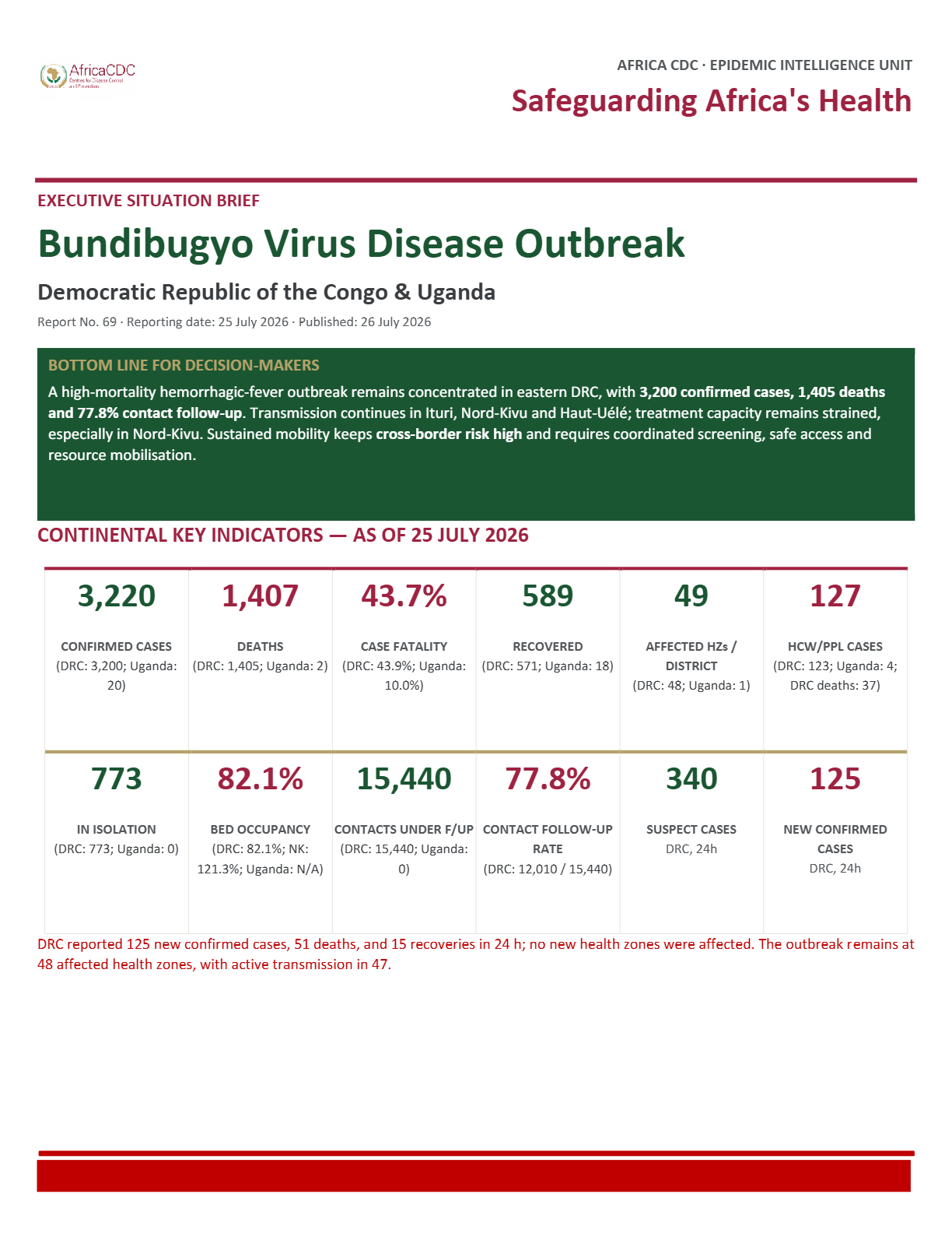 Bundibugyo Virus Disease Outbreak Situational Report September 26, 2026 ...